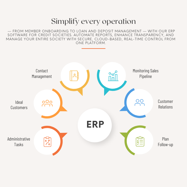 ERP For Credit Society